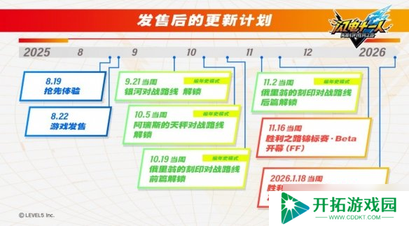《闪电十一人 英雄们的胜利之路》将于2025年8月22日发售！