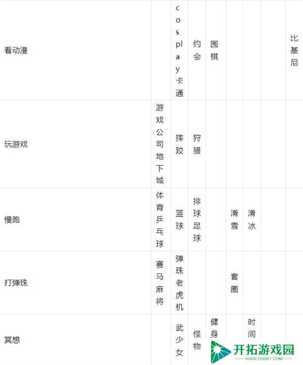 游戏发展国
