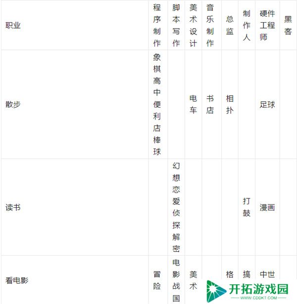 游戏发展国