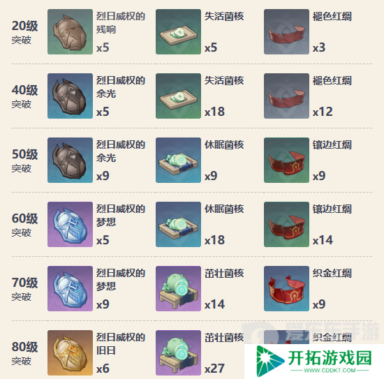 原神4.5猎人之径值得抽吗 猎人之径抽取建议介绍