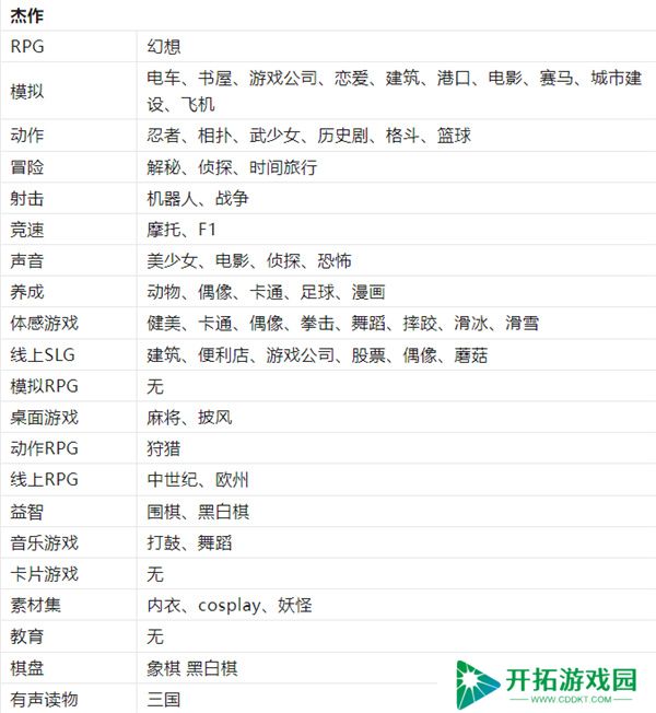 游戏发展国