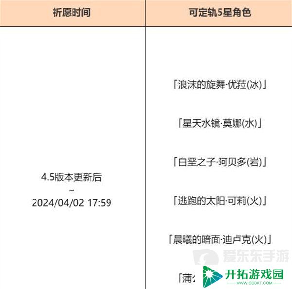 原神4.5混池持续多久 4.5混池持续开放时间介绍
