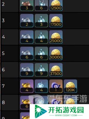 原神千织突破材料有哪些 千织突破所需材料详细介绍