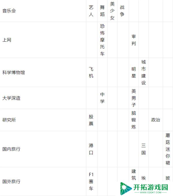 游戏发展国
