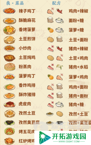 桃源深处有人家食来运转菜谱配方有哪些 食来运转菜谱配方汇总
