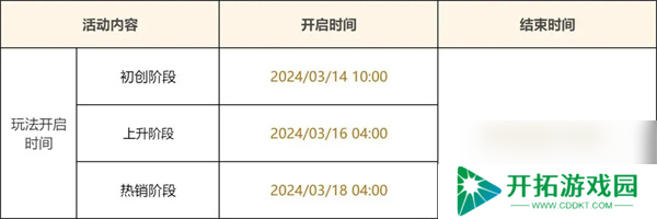 原神4.5升炼研巧万策金限时活动怎么玩 升炼研巧万策金活动玩法攻略