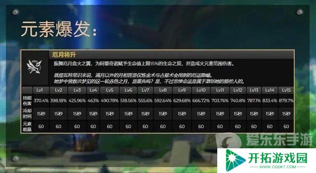 原神4.6新角色仆人定位是辅助还是主c 仆人阿蕾奇诺角色详细介绍