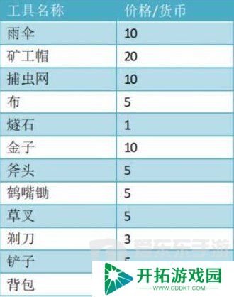 饥荒哈姆雷特商店交易大全图 饥荒哈姆雷特猪人交易表
