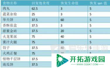 饥荒哈姆雷特商店交易大全图 饥荒哈姆雷特猪人交易表