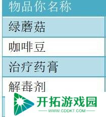 饥荒哈姆雷特商店交易大全图 饥荒哈姆雷特猪人交易表