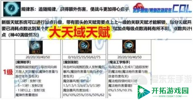 DNF新天赋3%技攻触发鸡肋 猛攻天赋提升三速不稳定