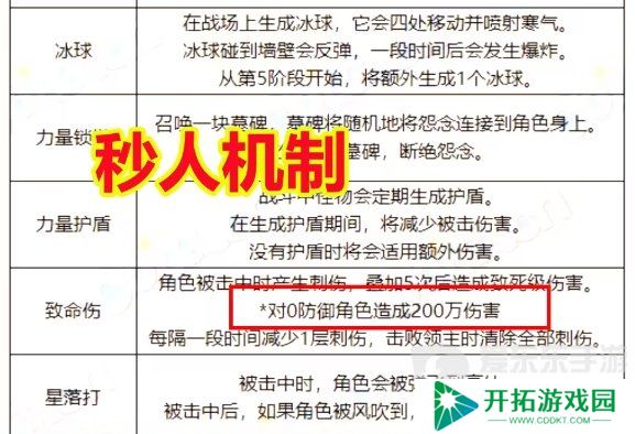 DNF新副本3.21超世界模式详解！超世界模式血量+难度+规则