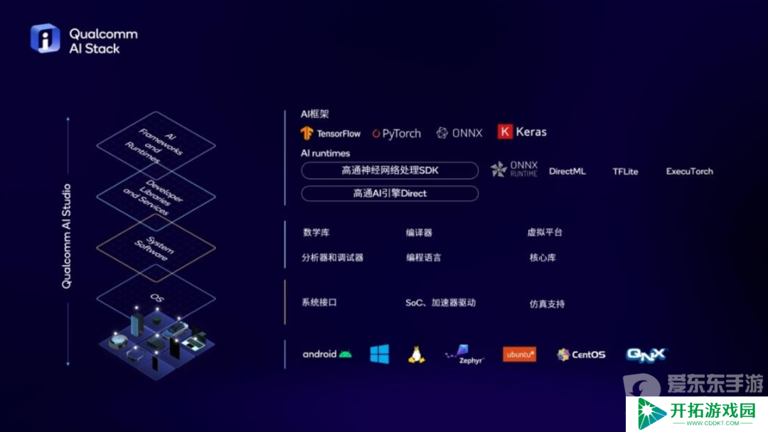 第三代骁龙8s一发布就有这么多厂商采用 新旗舰成了