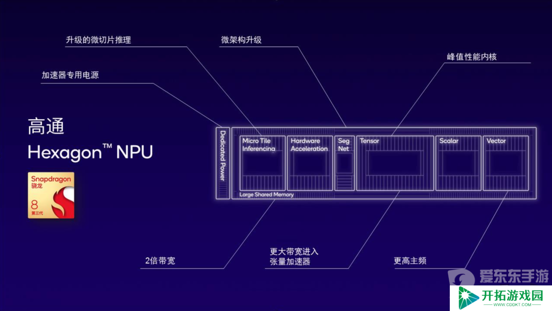 第三代骁龙8s一发布就有这么多厂商采用 新旗舰成了