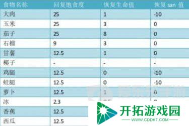 饥荒哈姆雷特商店交易大全图 饥荒哈姆雷特猪人交易表
