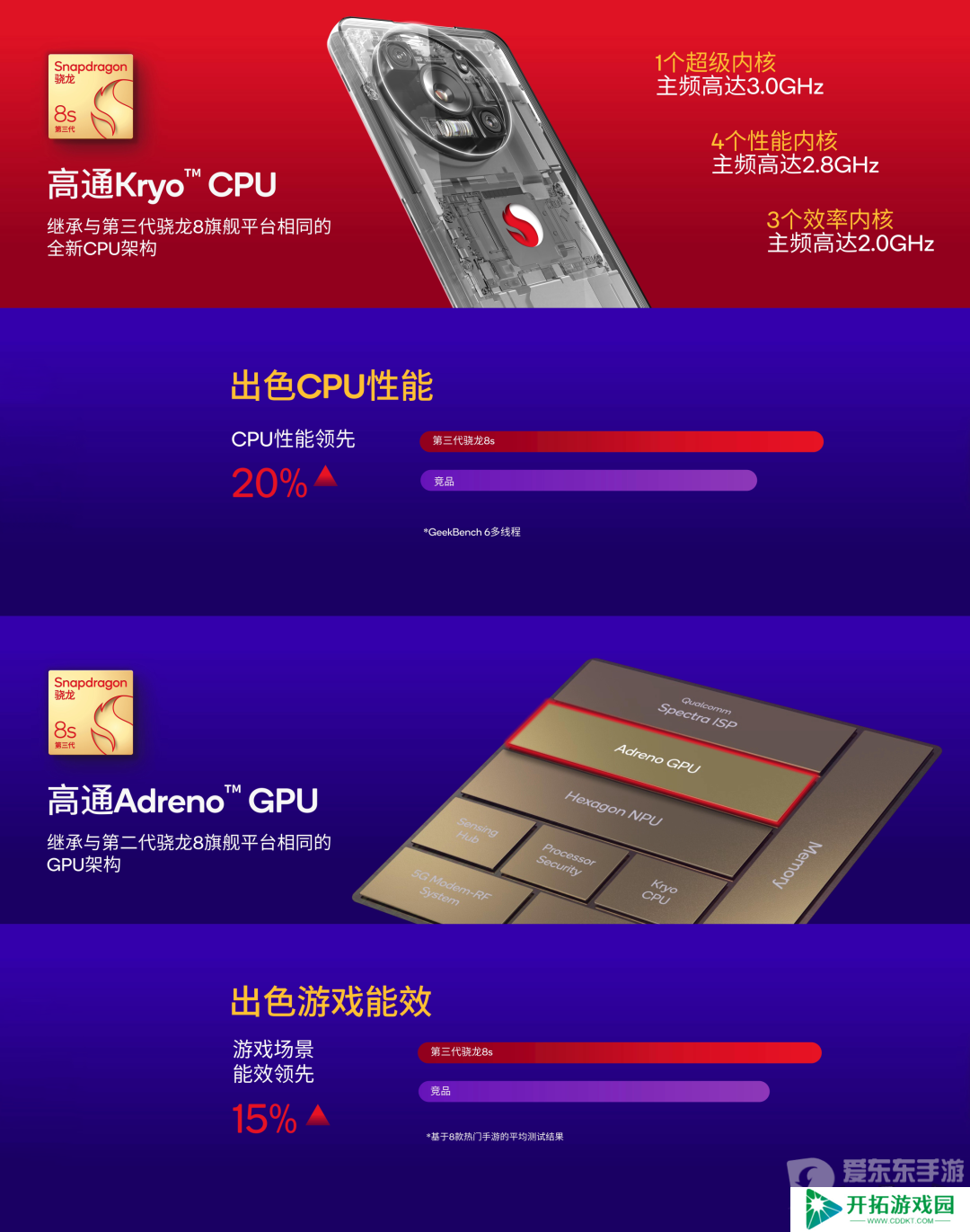 第三代骁龙8s一发布就有这么多厂商采用 新旗舰成了