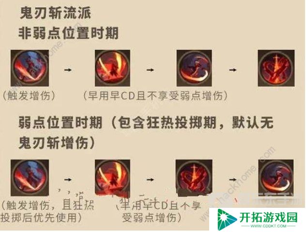 塔瑞斯世界影刃者技能是什么 塔瑞斯世界影刃者技能加点介绍