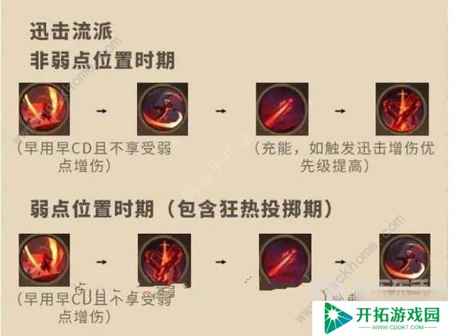 塔瑞斯世界影刃者技能是什么 塔瑞斯世界影刃者技能加点介绍