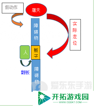 第五人格杰克技能解析 第五人格杰克打法运用技巧