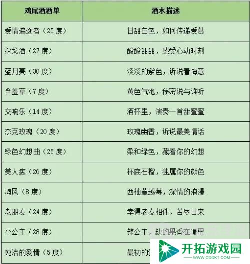 百变大侦探假如重庆有森林凶手攻略 假如重庆有森林剧本解析