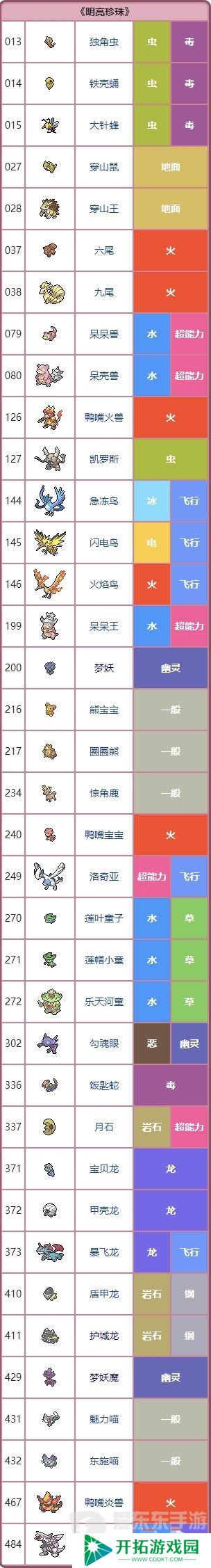 宝可梦晶灿钻石攻略 宝可梦晶灿钻石图文攻略