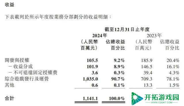 祖龙科技财报