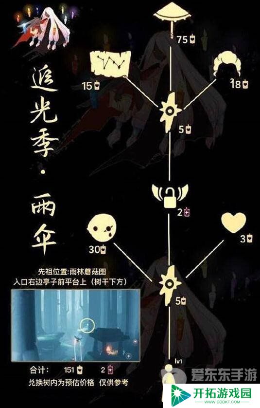 光遇雨伞先祖在哪里兑换 雨伞先祖复刻兑换图介绍