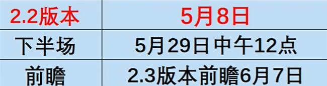 崩坏星穹铁道同谐主角什么时间上线 同谐主角上线时间及技能介绍