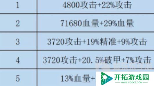 咸鱼之王双攻水晶和破甲水晶哪个好 咸鱼之王双攻破甲水晶选择攻略