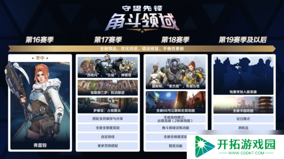 全新奖励+英雄+地图！守望先锋游戏总监发文谈角斗领域未来规划