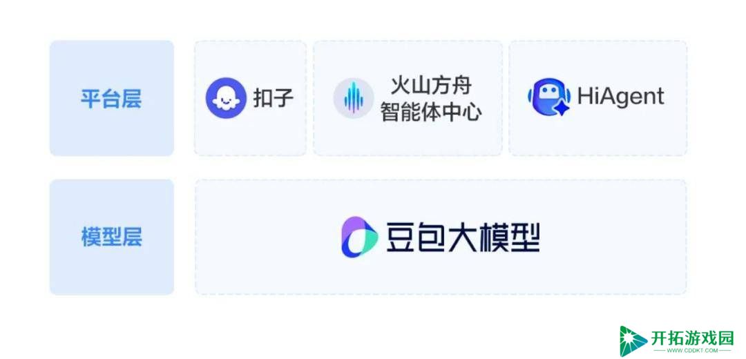 HiAgent解决方案