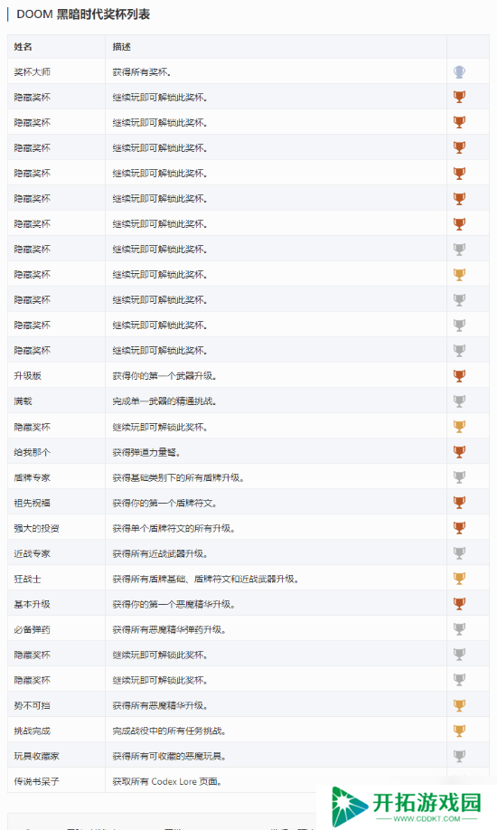 《毁灭战士：黑暗时代》PS5奖杯公开 外媒称白金之路似乎并不难