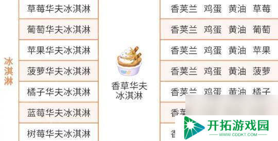 《心动小镇》稚趣园隐藏食谱大全