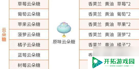 《心动小镇》稚趣园隐藏食谱大全