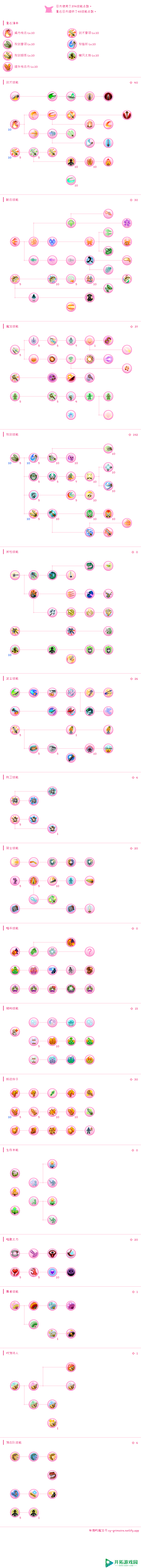 托拉姆物语听说你喜欢玩刃斩？——280版本【敏力双剑】综合向攻略