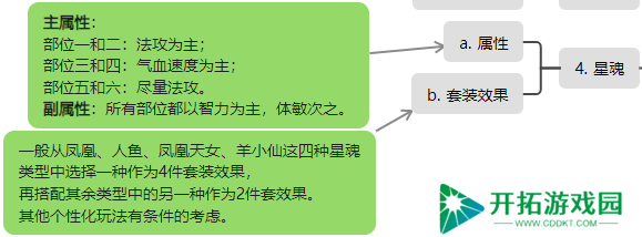 桃花源记必备神宠灵雪稚子：6%法伤暴增+秒3群攻，两段伤害先手压制解析！