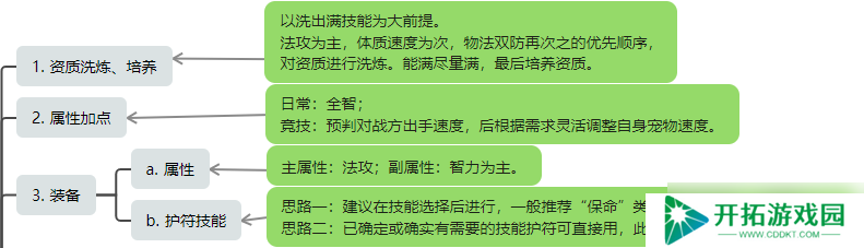 桃花源记必备神宠灵雪稚子：6%法伤暴增+秒3群攻，两段伤害先手压制解析！