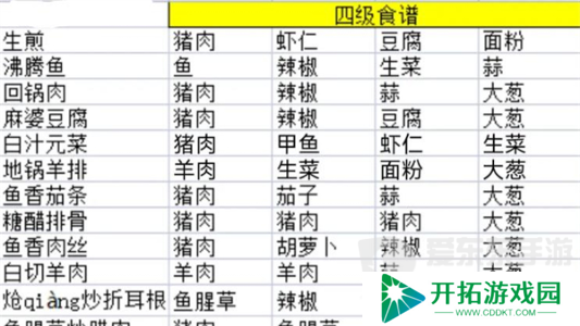 淡墨水云乡最新食谱有哪些 淡墨水云乡菜谱配方大全