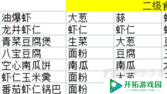 淡墨水云乡最新食谱有哪些 淡墨水云乡菜谱配方大全
