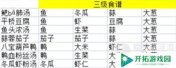 淡墨水云乡最新食谱有哪些 淡墨水云乡菜谱配方大全