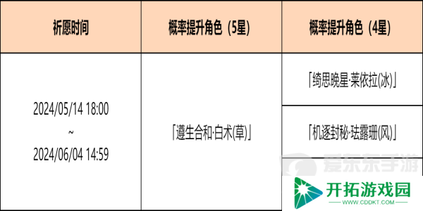 原神余火变相祈愿活动怎么玩 余火变相祈愿活动玩法攻略