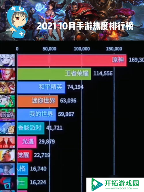 手工手游热度排行榜，老司机都在玩的那些爆款！
