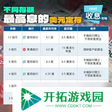 定存宝与定期存款：差异全解析，核心要点大