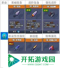 小鸡舰队出击职业选择全解析，速看核心推荐！