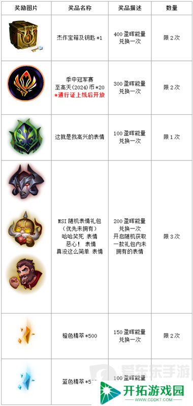 英雄联盟MSI传送门口令是什么 lol2024msi传送门口令汇总