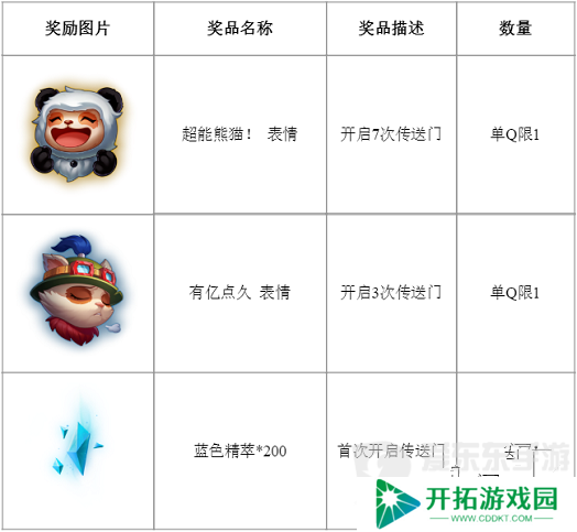 英雄联盟MSI传送门口令是什么 lol2024msi传送门口令汇总