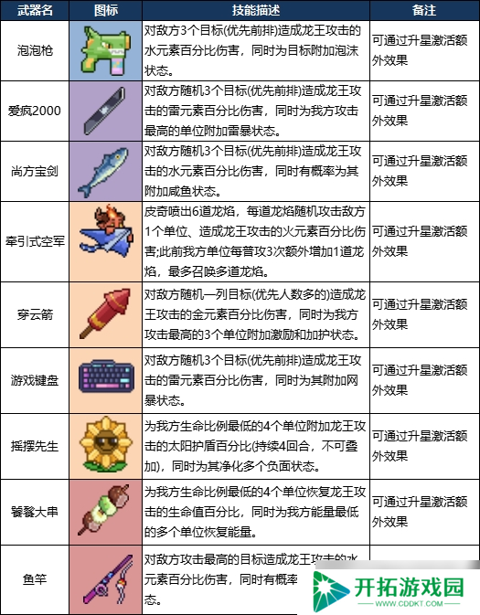 龙王大人角色全解析：从落魄神明到复兴之路