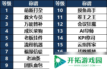 龙王大人角色全解析：从落魄神明到复兴之路