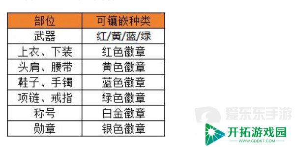 dnf手游徽章如何选择 徽章选择方法介绍