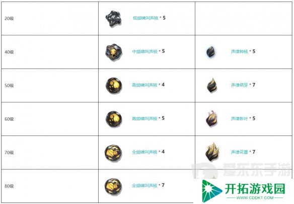 鸣潮四星臂铠金掌装备怎么样 四星臂铠金掌装备介绍图鉴